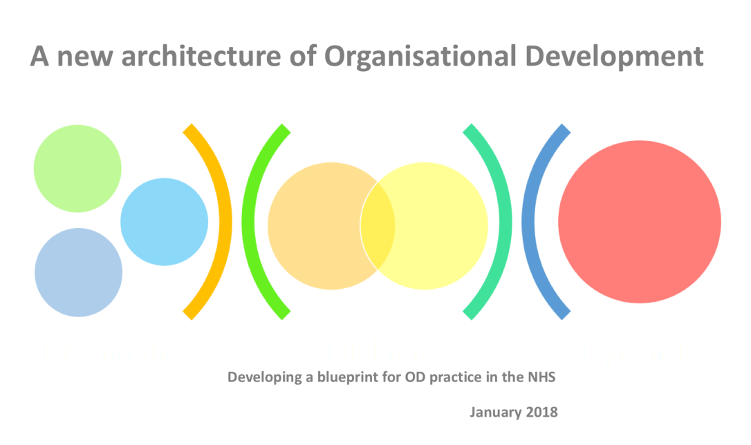 A new architecture of Organisational Development